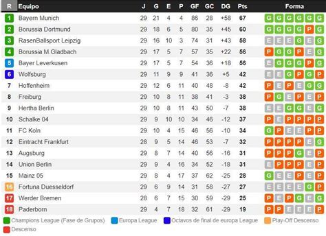 oddschecker bundesliga